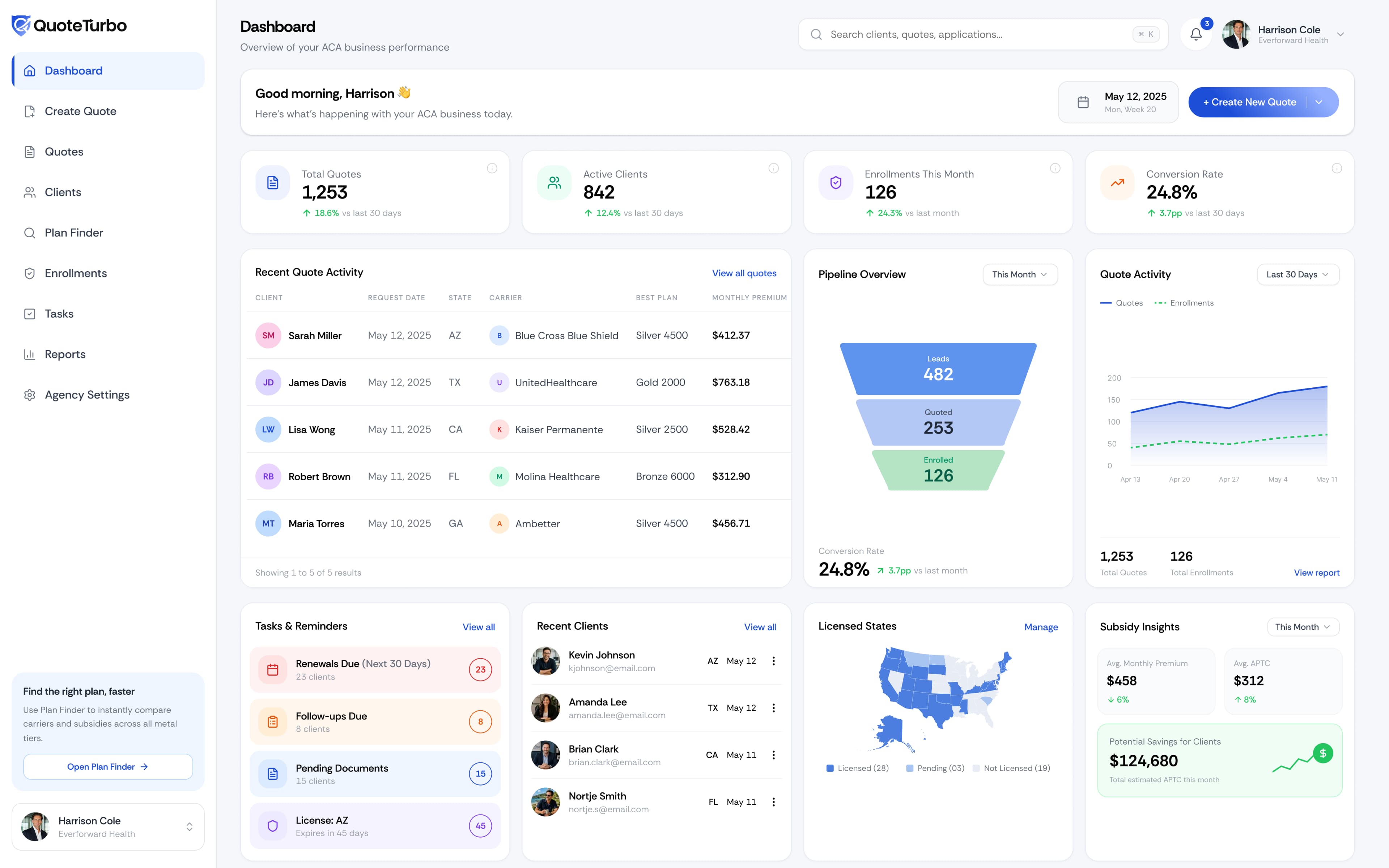 Dashboard