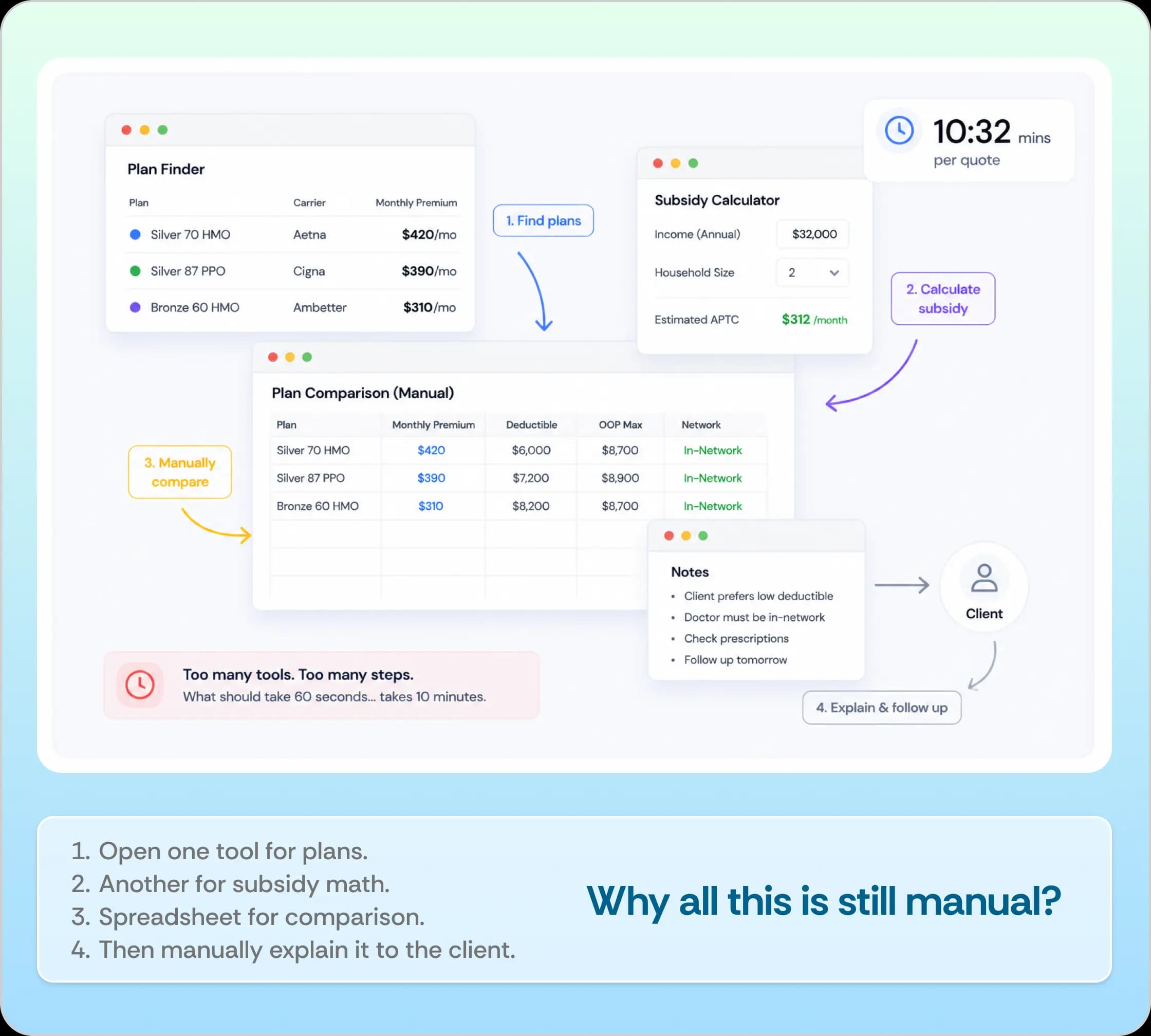Per-quote workflow chart